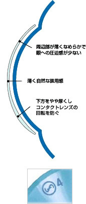 トーリックコンタクトレンズ