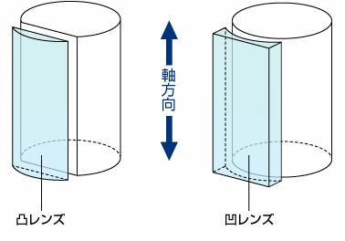 円柱レンズ