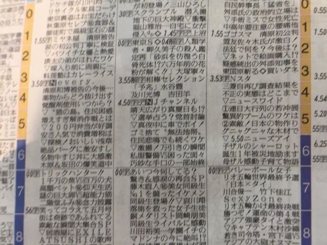 乱視の人の新聞の文字の見え方