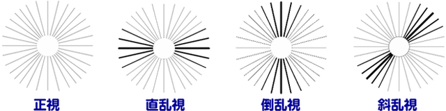 放射線テスト
