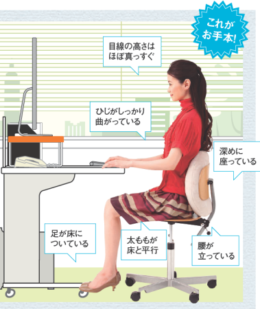 正しい姿勢