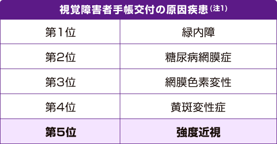 網膜脈絡膜・視神経萎縮症に関する研究